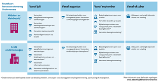 Routekaart opstarten dienstverlening richting ondernemers