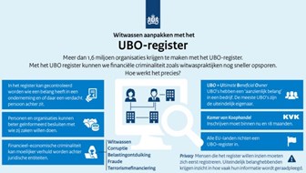 Hoe werkt het UBO register